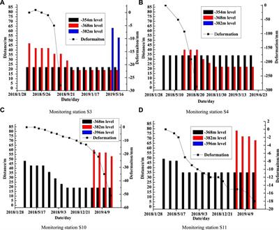 Mining-induced deformation for a haulage drift of the hanging wall at Jinshandian iron mine in China